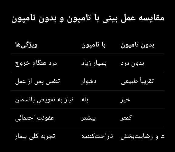 عمل بینی بدون تامپون در مشهد