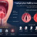 لارنژیت چیست و چگونه درمان می‌شود؟