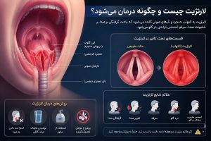 لارنژیت چیست و چگونه درمان می‌شود؟
